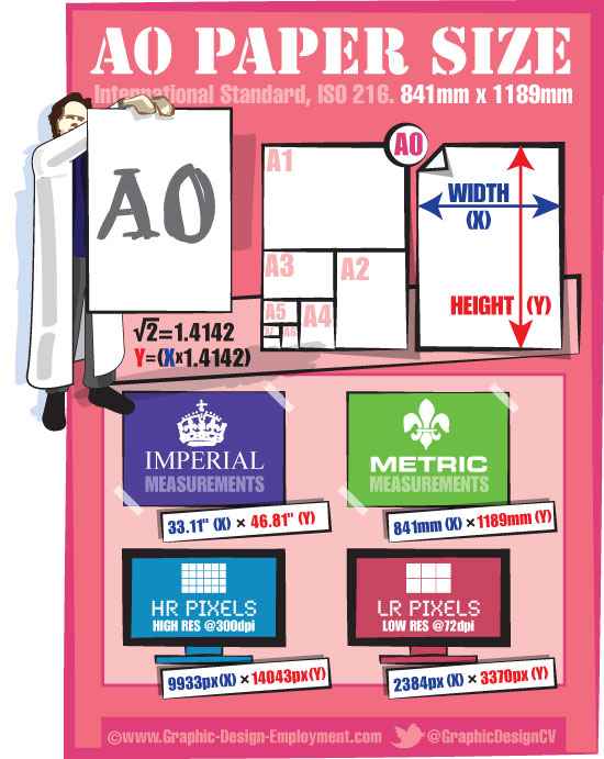 a0-paper-dimensions-free-infographic-of-the-iso-a0-paper-size