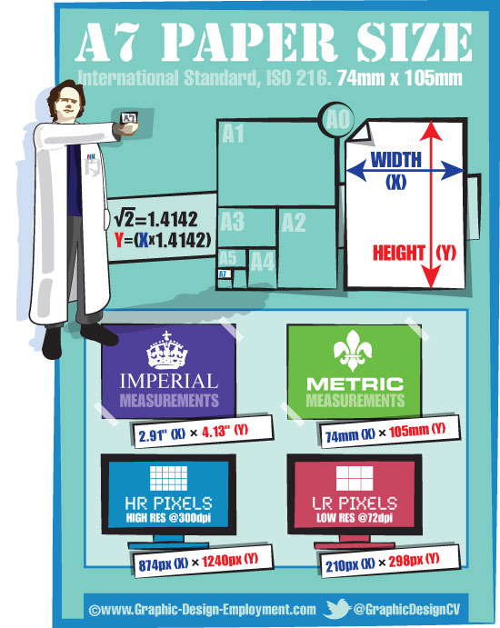 A7 Paper Size Free Infographic Of The ISO A7 Paper Size 