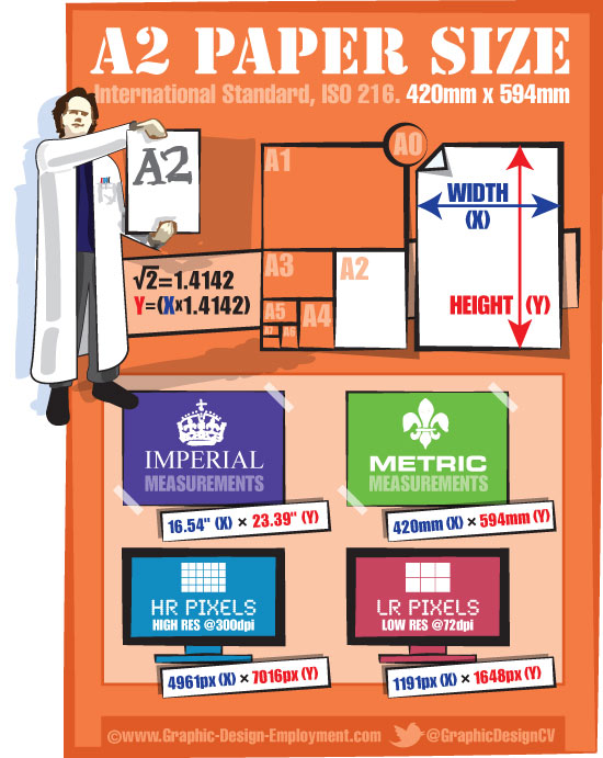 A2 Paper Dimensions Free Infographic Of The Iso A2 Paper Size 5977