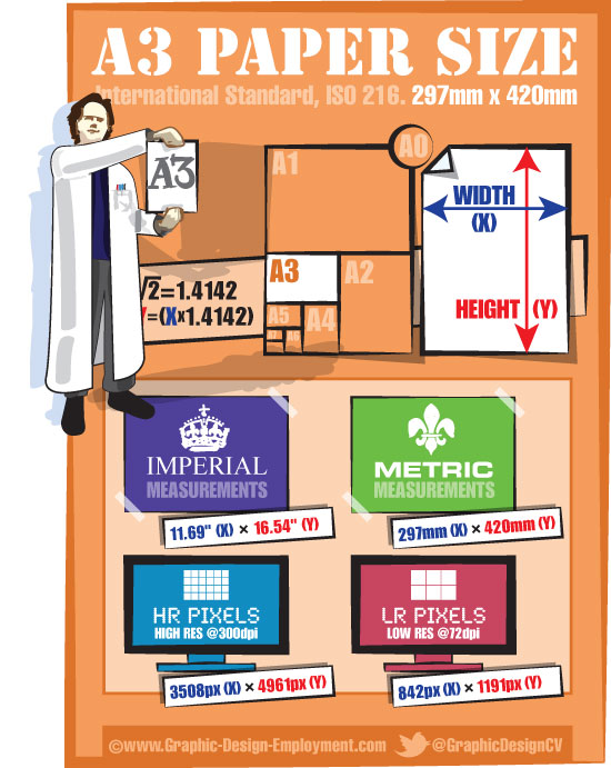 A3 Paper Dimensions Free Infographic Of The ISO A3 Paper Size 