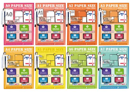 A3 paper dimensions. Free infographic of the ISO A3 paper size.
